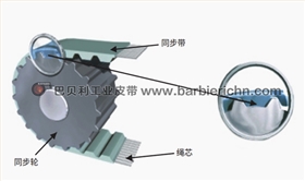 同步帶傳動