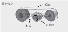 外側(cè)張緊