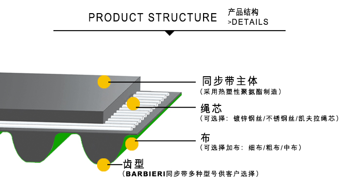 產(chǎn)品結(jié)構(gòu)